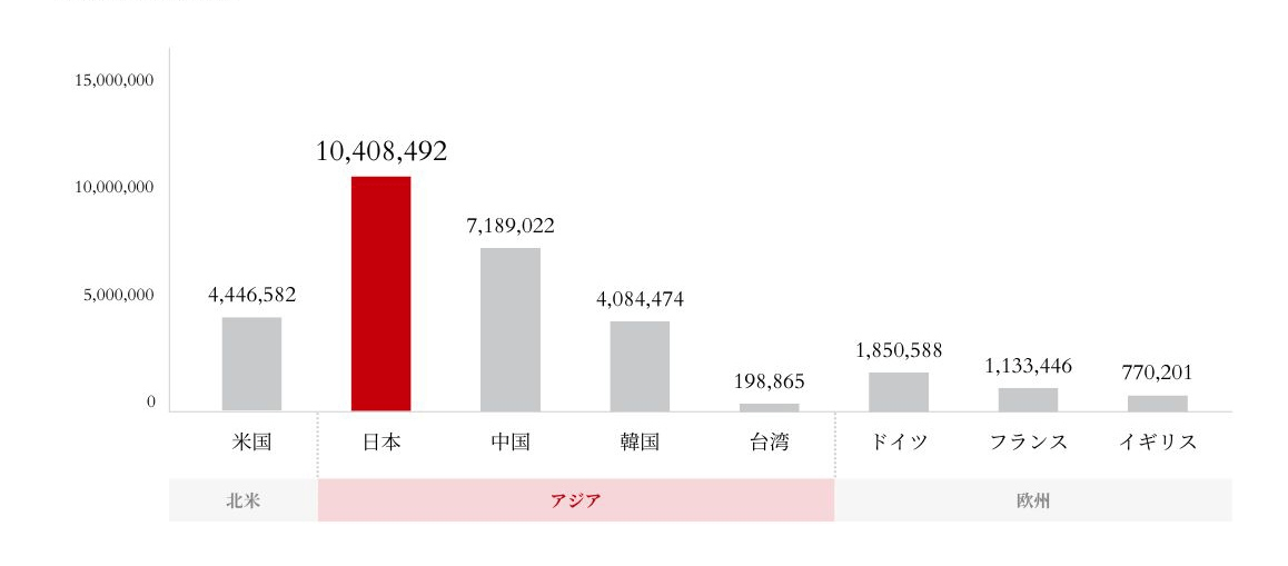 水素産業