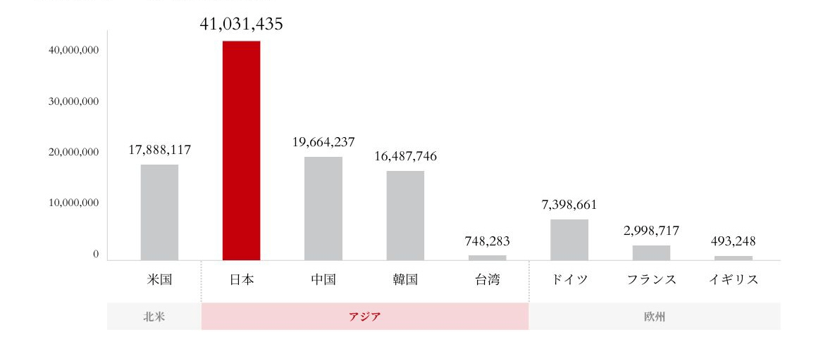 自動車・蓄電池産業