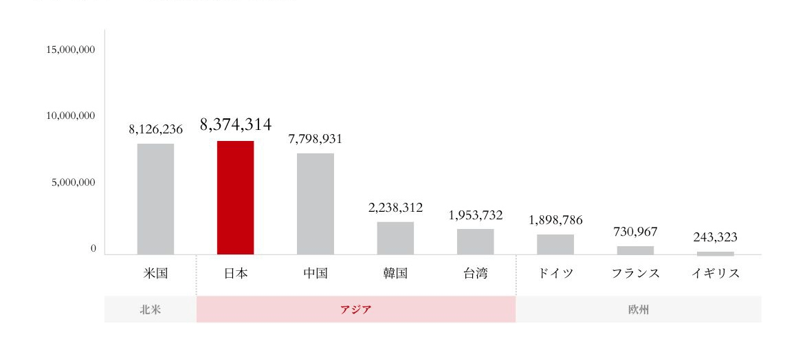 半導体・情報通信産業