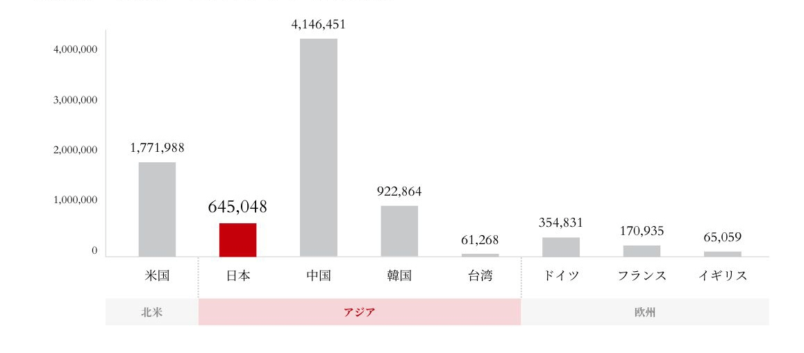 物流・人流・土木インフラ産業