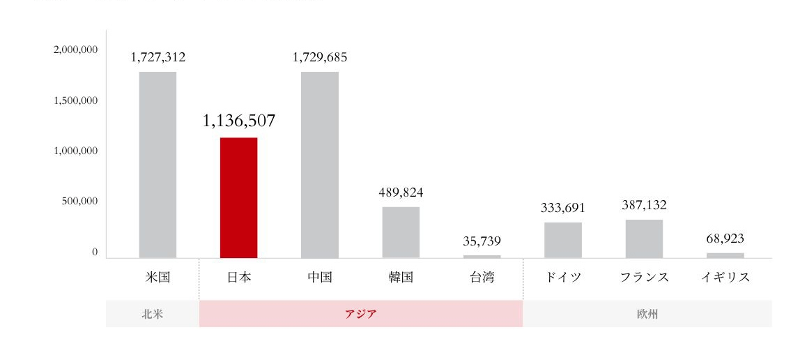 カーボンリサイクル産業