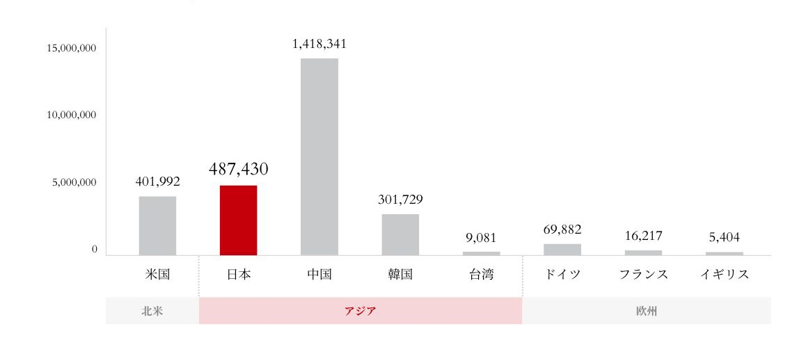 住宅・建築物/次世代型太陽光