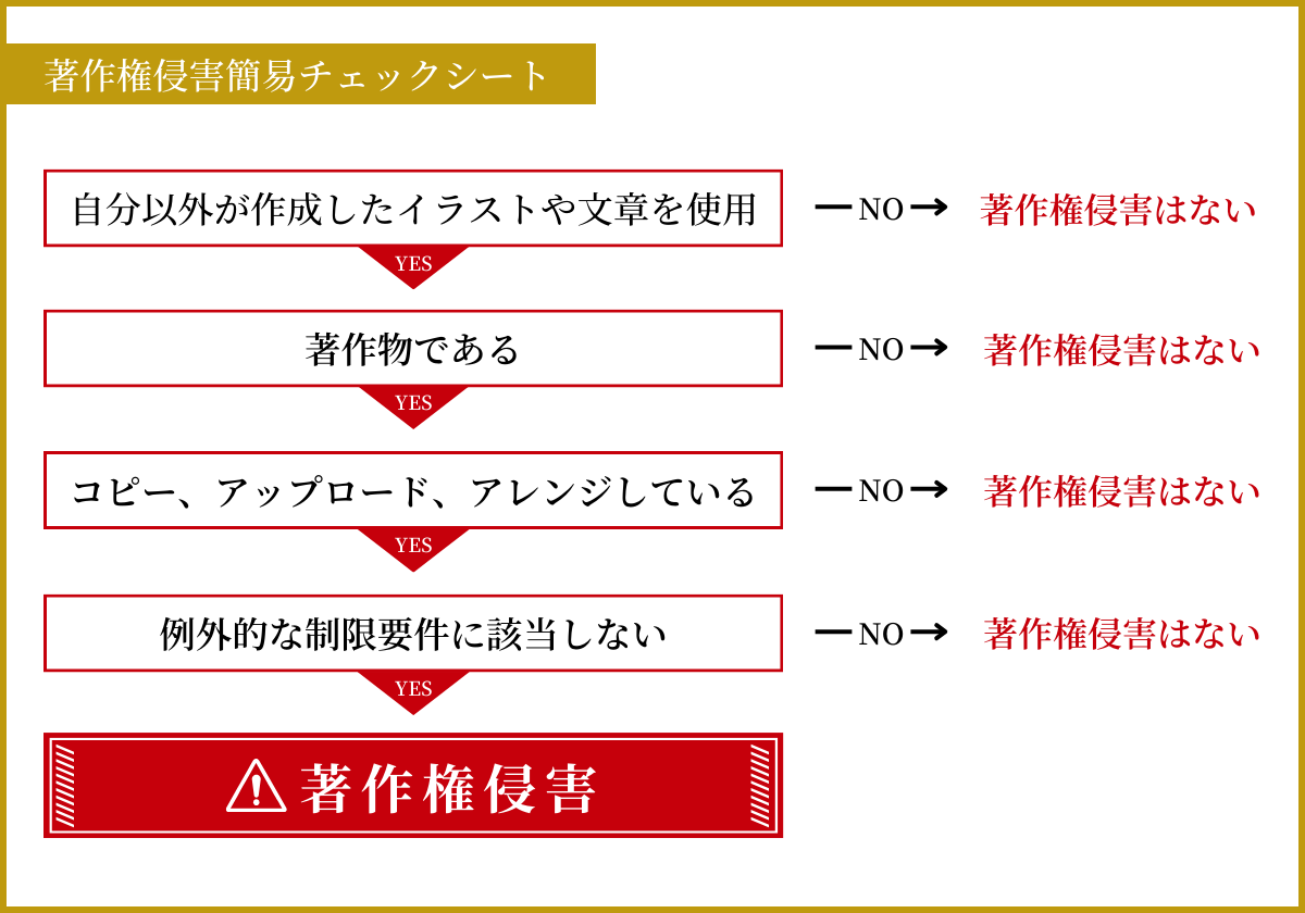 著作権侵害簡易チェックシート