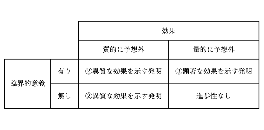 臨界的意義の図